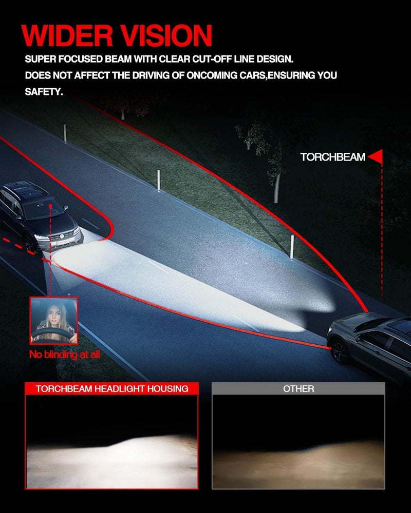 Torchbeam Headlight Assembly from Headlamp Replacement for F150 (except SVT Raptor) 2009 2010 2011 2012 2013 2014, Driver and Passenger Side - Image 2